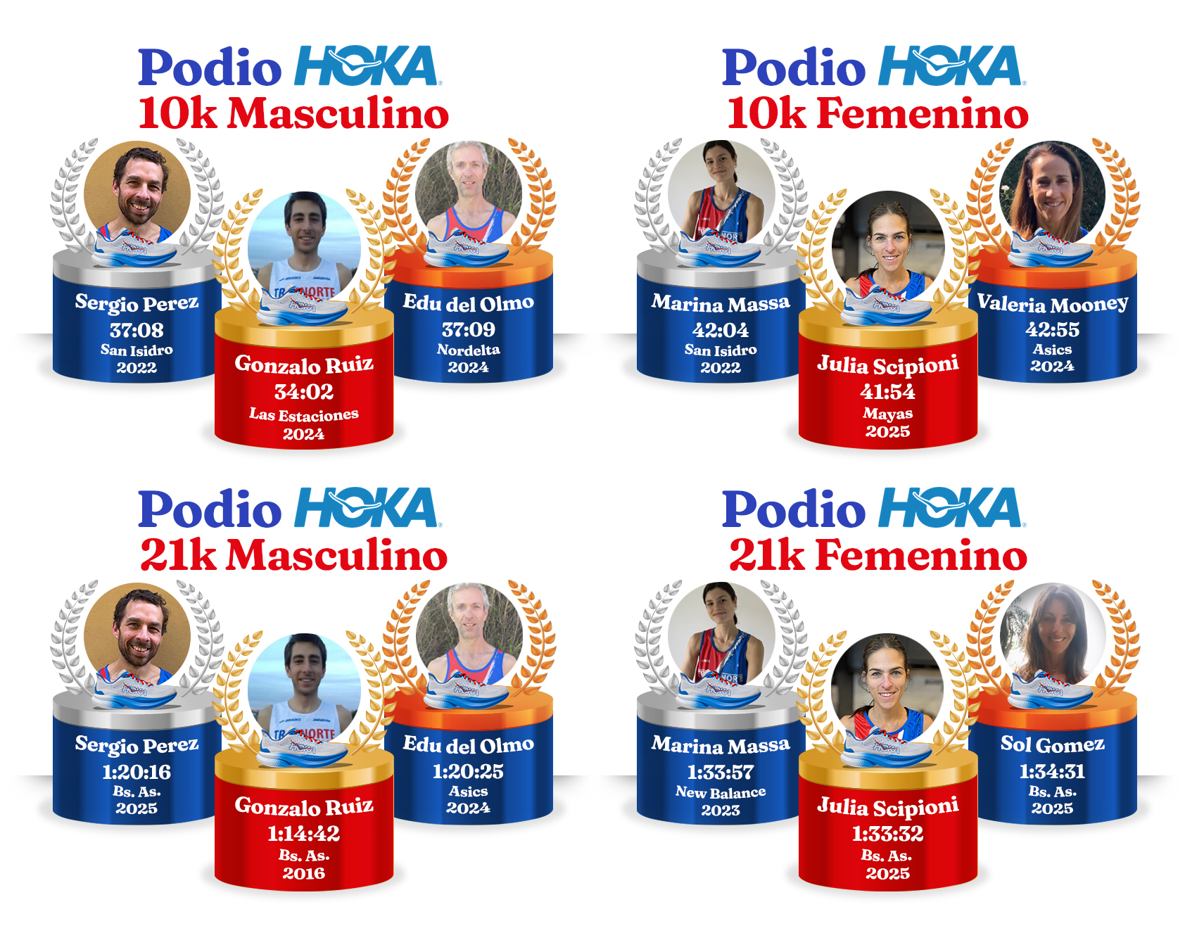 Podio 10k