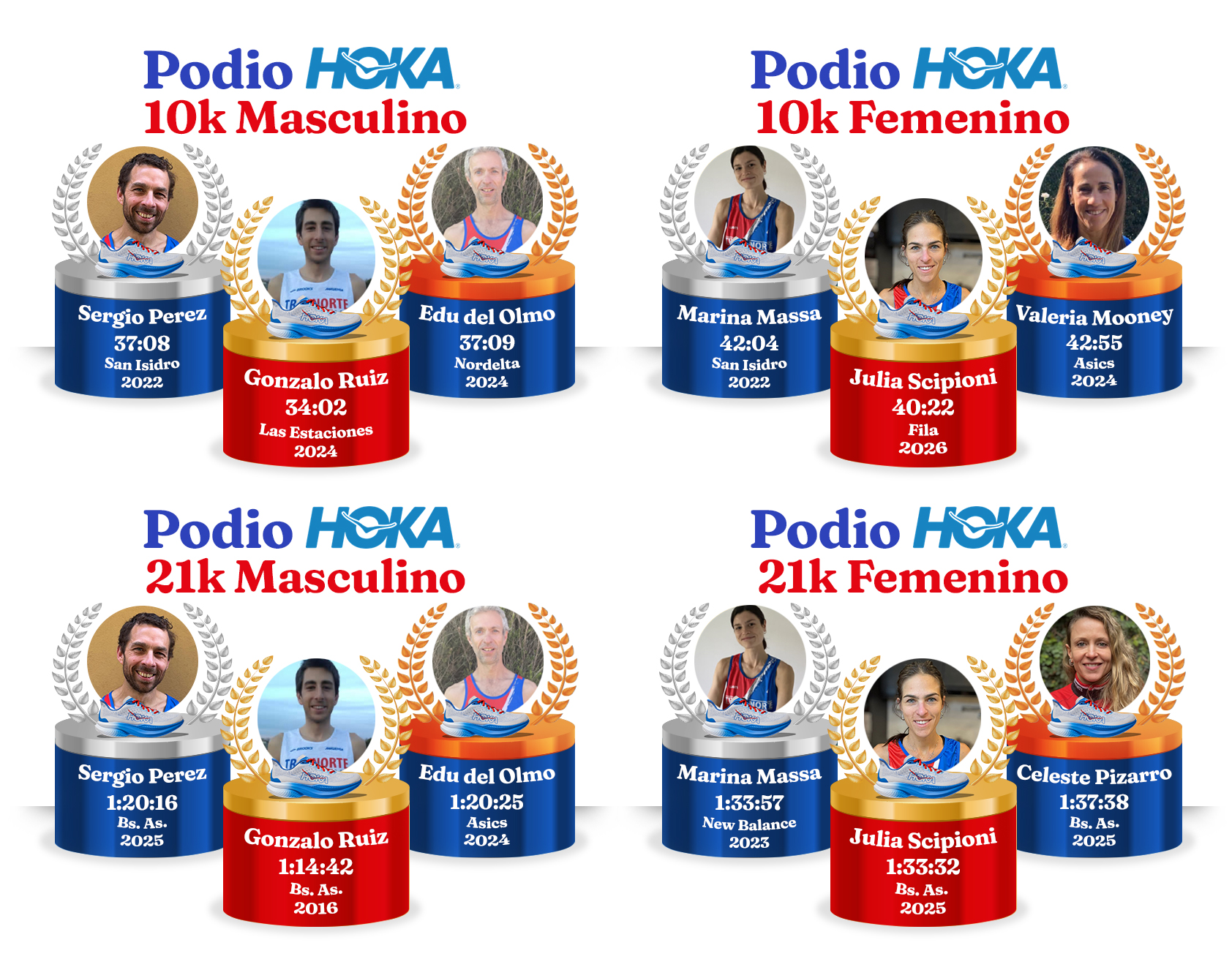 Podio 10k